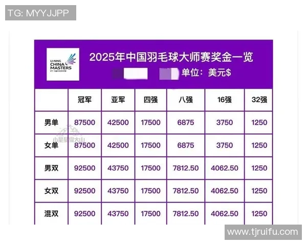 杭州羽毛球队在世界杯预选赛中以77分稳居积分榜首位