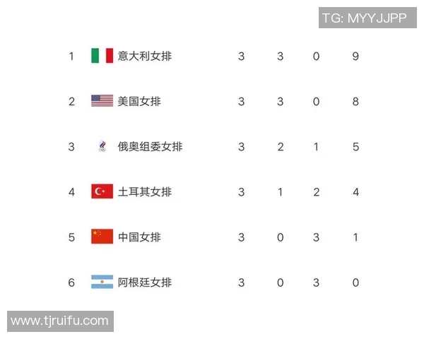 上海篮球队在奥运会积分榜上以54分稳居第一名表现出色 上海篮球队在奥运会积分榜上以54分稳居第一名表现出色