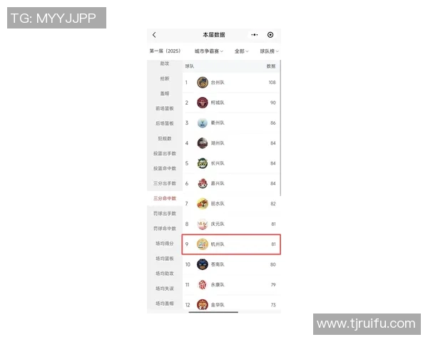 杭州排球队在欧锦赛积分榜上以73分稳居第一名展现强劲实力 杭州排球队在欧锦赛积分榜上以73分稳居第一名展现强劲实力